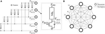 Learning algorithms for oscillatory neural networks as associative memory for pattern recognition